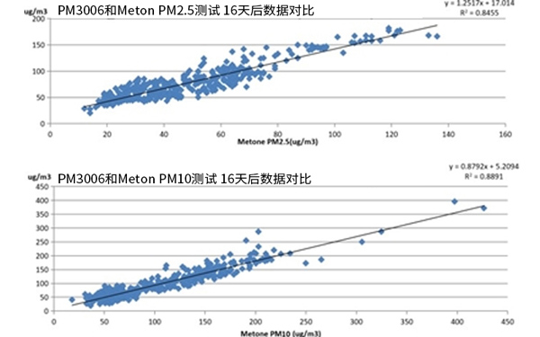光散射探測(cè)原理圖