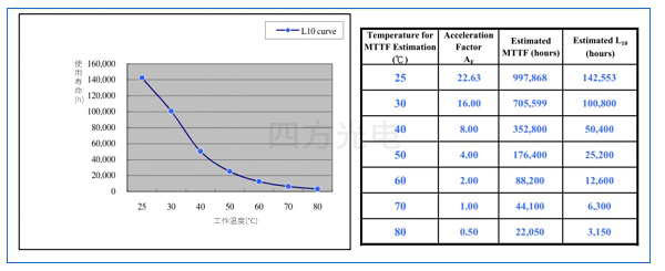 四方光電在線粒子計(jì)數(shù)器測(cè)試報(bào)告 四方光電在線粒子計(jì)數(shù)器測(cè)試報(bào)告